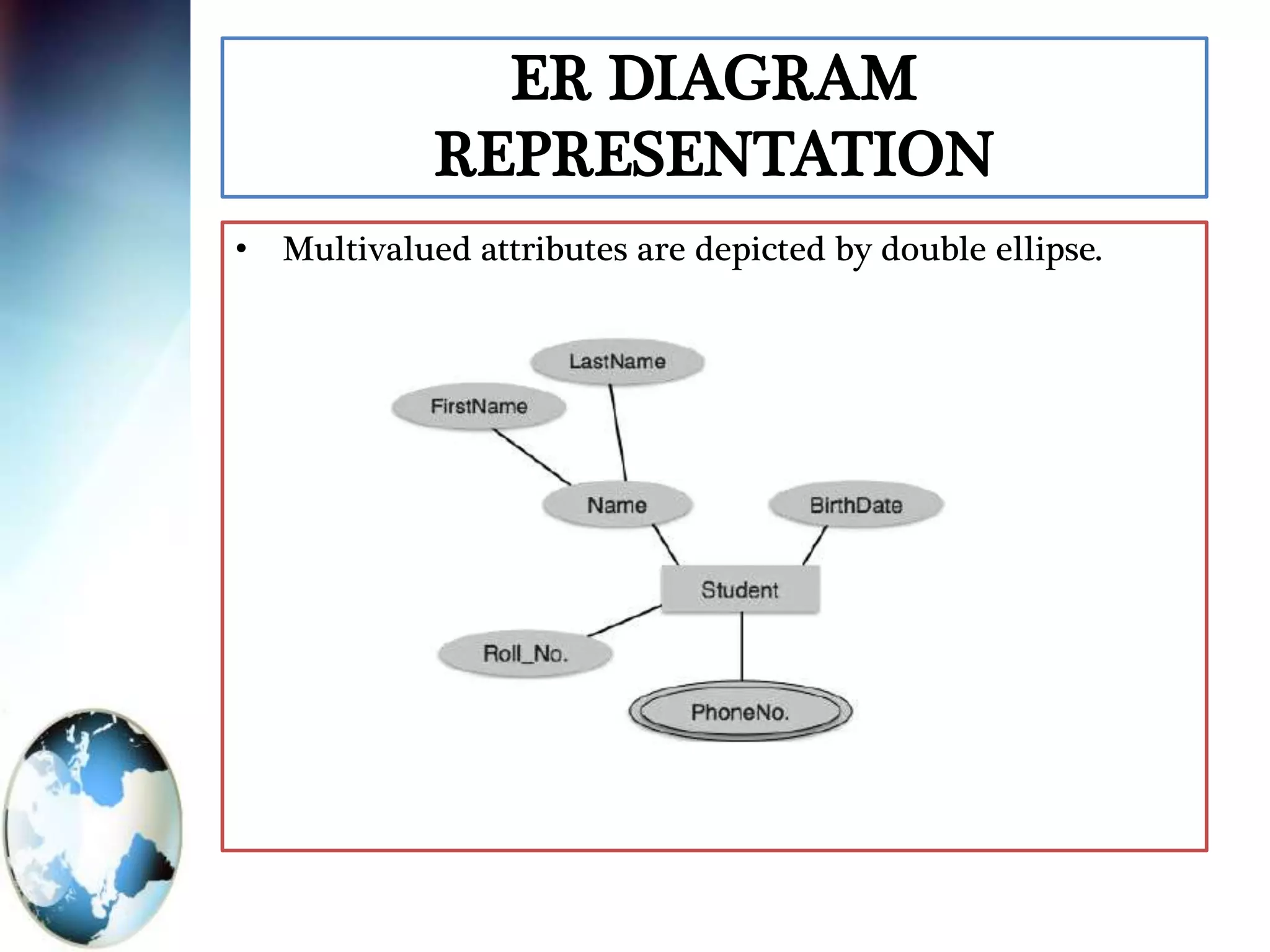 ER DIAGRAM
REPRESENTATION
• Multivalued attributes are depicted by double ellipse.
 
