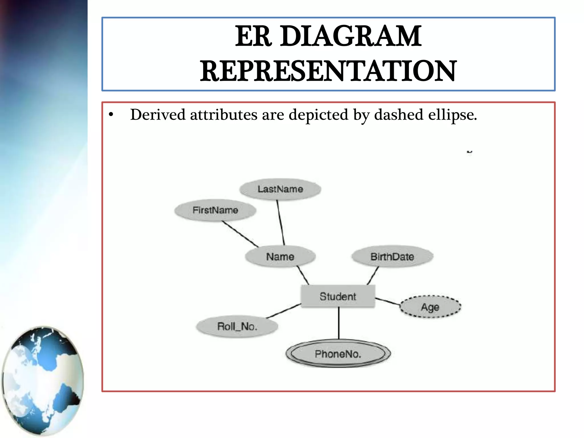 ER DIAGRAM
REPRESENTATION
• Derived attributes are depicted by dashed ellipse.
 