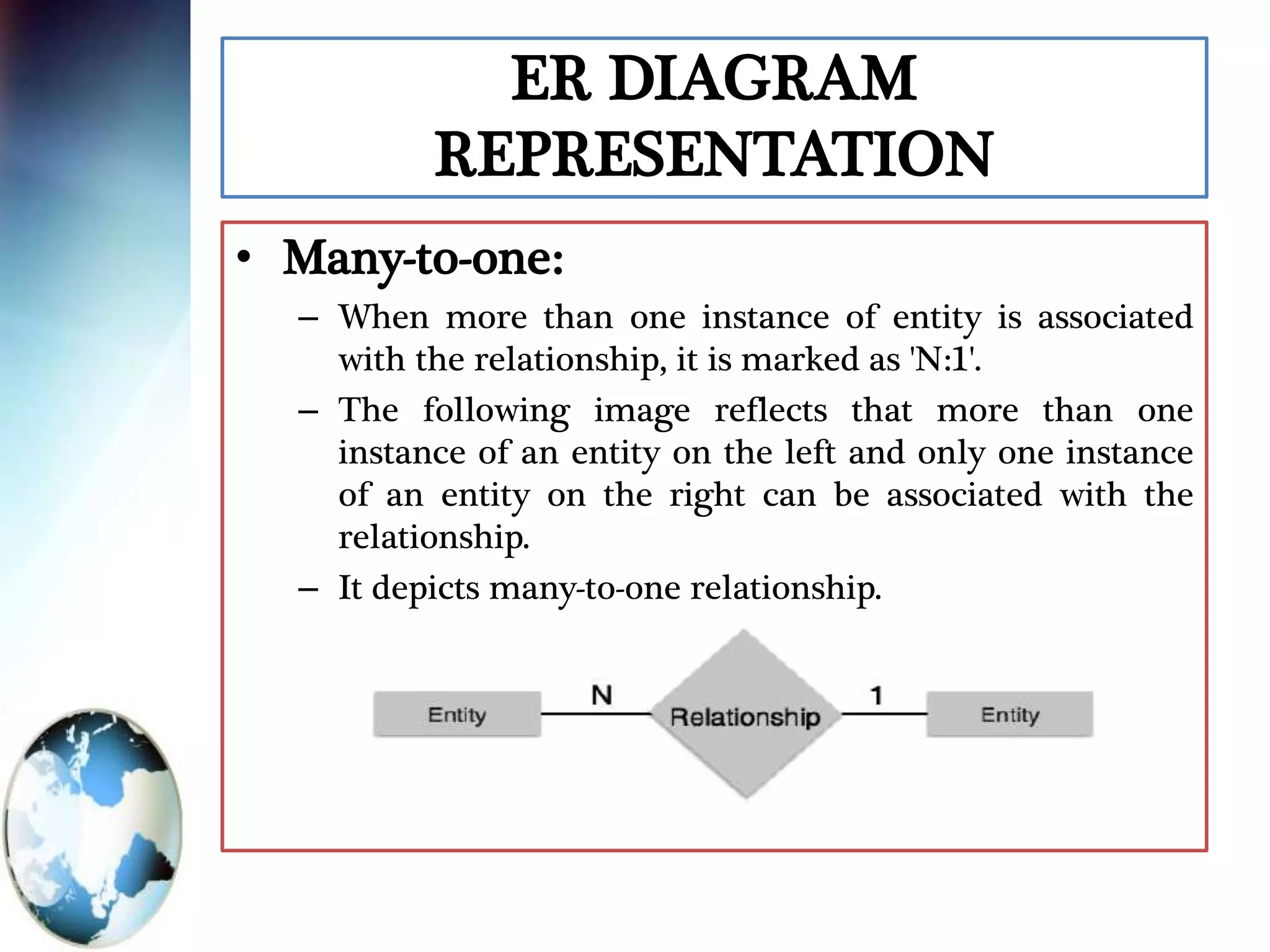 ER DIAGRAM
REPRESENTATION
• Many-to-one:
– When more than one instance of entity is associated
with the relationship, it is marked as 'N:1'.
– The following image reflects that more than one
instance of an entity on the left and only one instance
of an entity on the right can be associated with the
relationship.
– It depicts many-to-one relationship.
 
