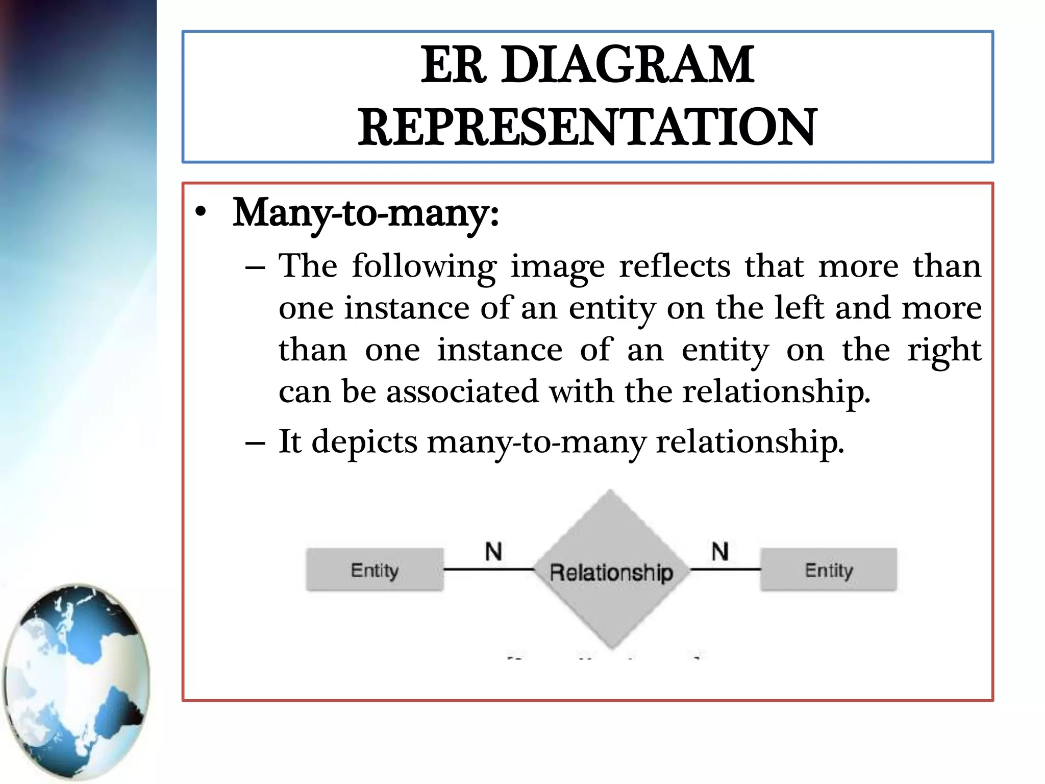 ER DIAGRAM
REPRESENTATION
• Many-to-many:
– The following image reflects that more than
one instance of an entity on the left and more
than one instance of an entity on the right
can be associated with the relationship.
– It depicts many-to-many relationship.
 
