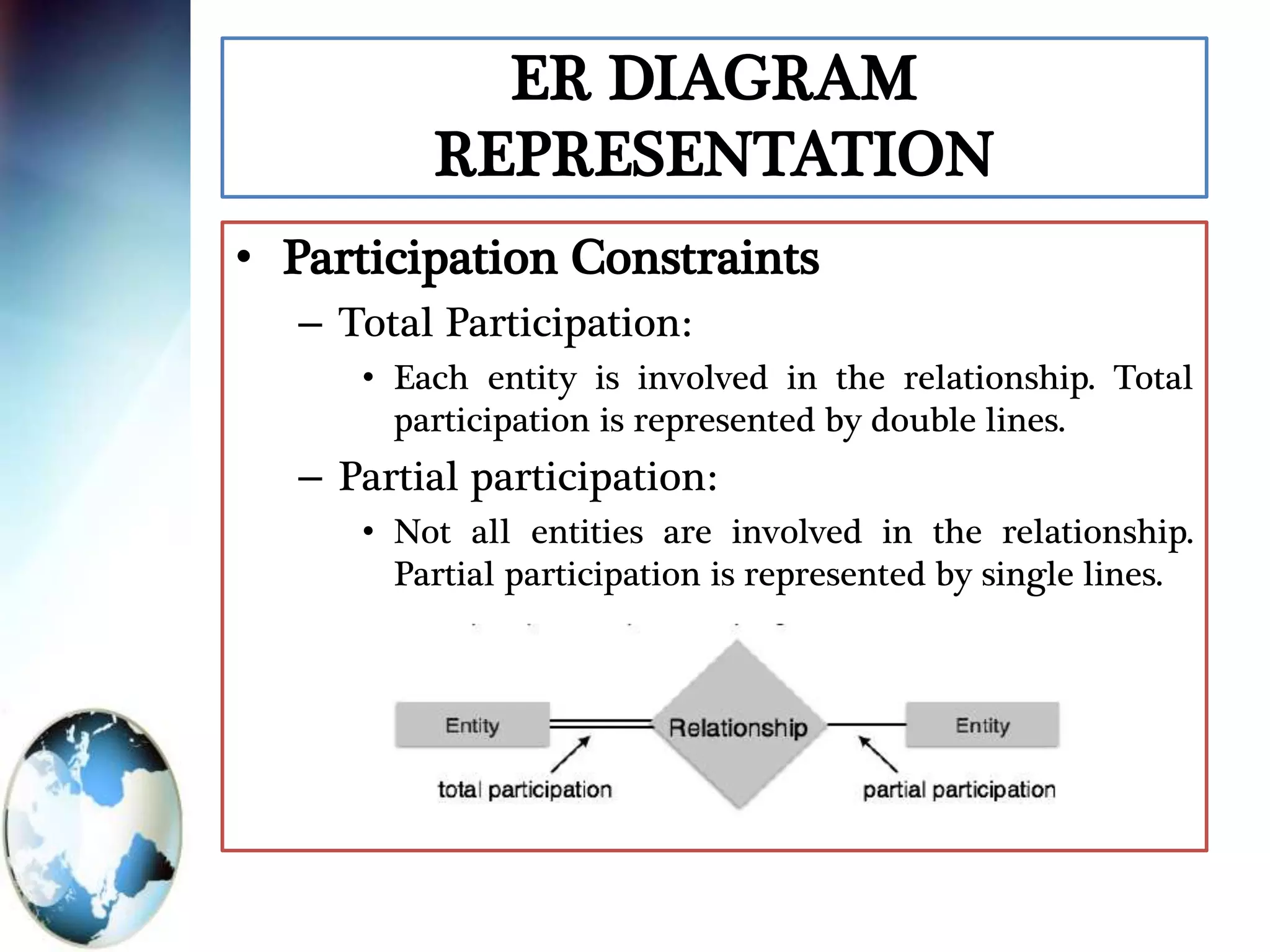 ER DIAGRAM
REPRESENTATION
• Participation Constraints
– Total Participation:
• Each entity is involved in the relationship. Total
participation is represented by double lines.
– Partial participation:
• Not all entities are involved in the relationship.
Partial participation is represented by single lines.
 