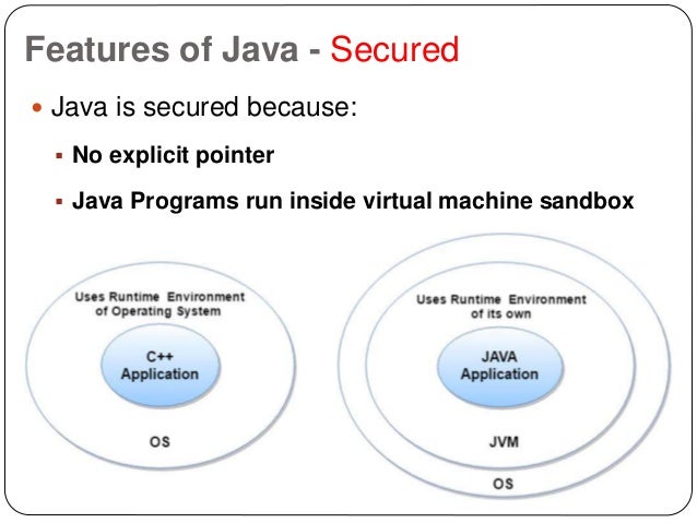 Basics of JAVA programming