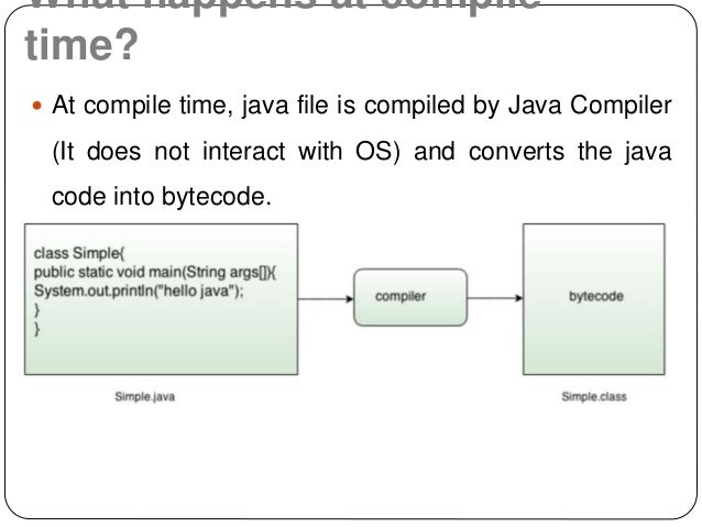 Basics of JAVA programming