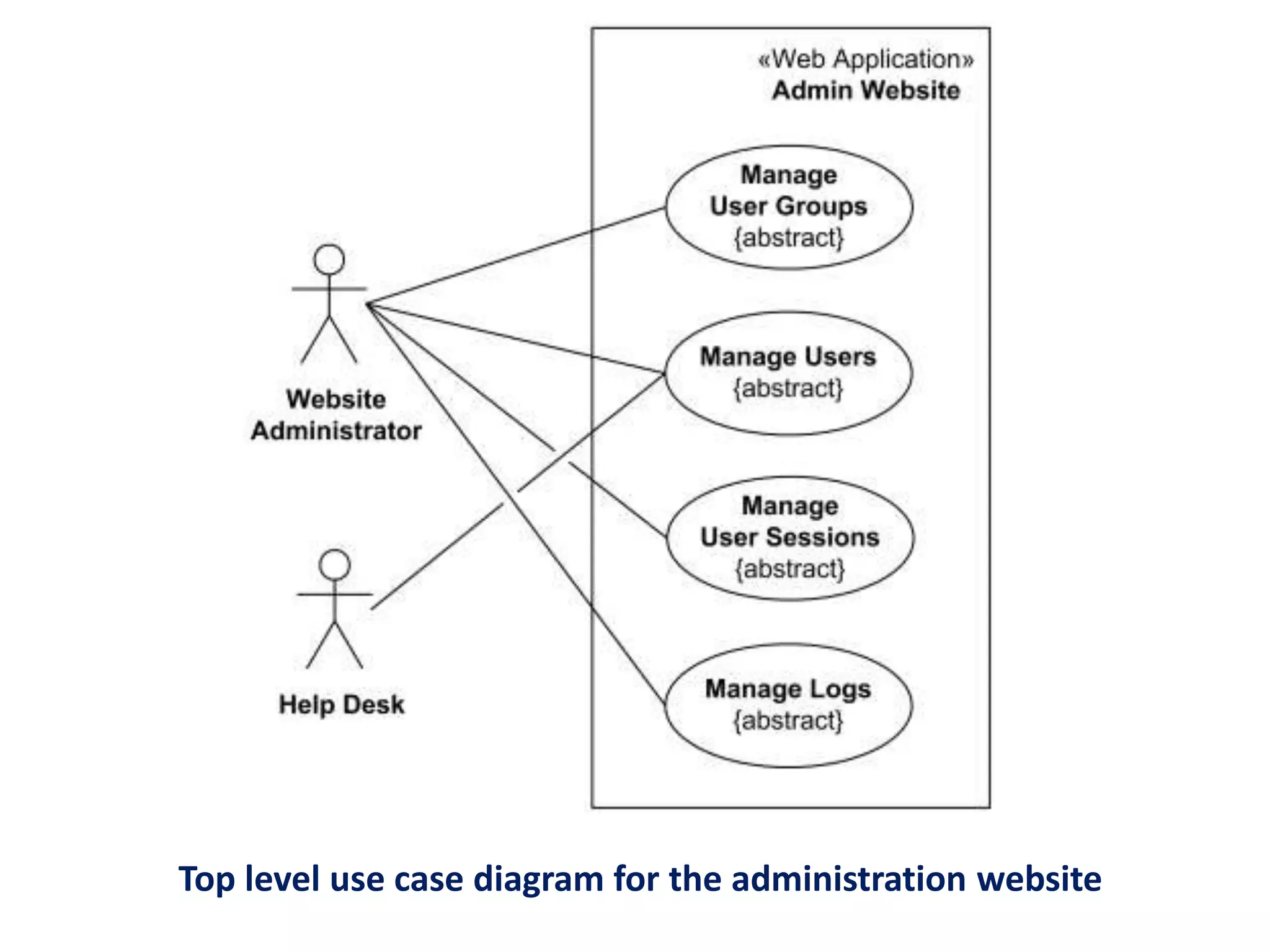 Top level use case diagram for the administration website
 