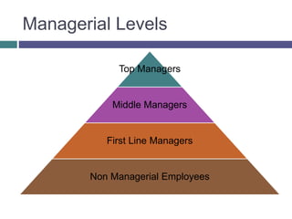 Manager Level Rectangle Picture Principles of Management (MG 6851) Unit i | PPTX