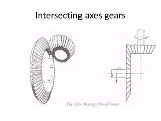 Intersecting axes gears
 