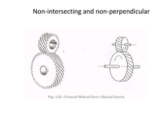 Non-intersecting and non-perpendicular
 