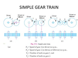 SIMPLE GEAR TRAIN
 