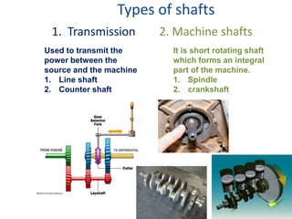 Types of shafts
1. Transmission 2. Machine shafts
Used to transmit the
power between the
source and the machine
1. Line shaft
2. Counter shaft
It is short rotating shaft
which forms an integral
part of the machine.
1. Spindle
2. crankshaft
 