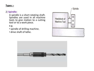 Types :-
2) Spindle:
A spindle is a short rotating shaft.
Spindles are used in all machine
tools to give motion to a cutting
tool or to a work piece.
e.g.
• spindle of drilling machine.
• drive shaft of lathe.
 