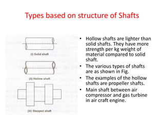 Types based on structure of Shafts
• Hollow shafts are lighter than
solid shafts. They have more
strength per kg weight of
material compared to solid
shaft.
• The various types of shafts
are as shown in Fig.
• The examples of the hollow
shafts are propeller shafts.
• Main shaft between air
compressor and gas turbine
in air craft engine.
 