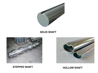 SOLID SHAFT
STEPPED SHAFT HOLLOW SHAFT
 