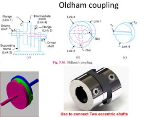 Oldham coupling
Use to connect Two eccentric shafts
 