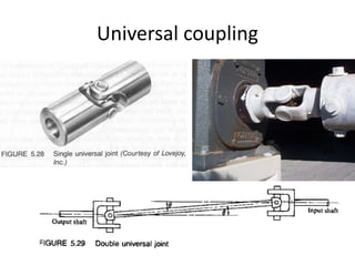Universal coupling
 