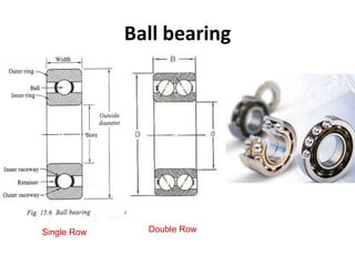 Ball bearing
Single Row Double Row
 