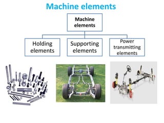 Machine elements
Machine
elements
Holding
elements
Supporting
elements
Power
transmitting
elements
 