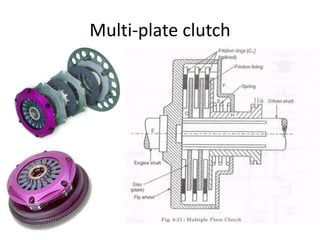 Multi-plate clutch
 