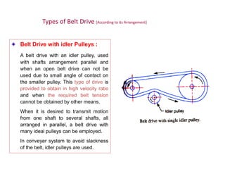 Belt Drive with idler Pulleys :
A belt drive with an idler pulley, used
with shafts arrangement parallel and
when an open belt drive can not be
used due to small angle of contact on
the smaller pulley. This type of drive is
provided to obtain in high velocity ratio
and when the required belt tension
cannot be obtained by other means.
When it is desired to transmit motion
from one shaft to several shafts, all
arranged in parallel, a belt drive with
many ideal pulleys can be employed.
In conveyer system to avoid slackness
of the belt, idler pulleys are used.
Types of Belt Drive [According to its Arrangement]
 
