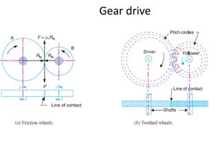 Gear drive
 