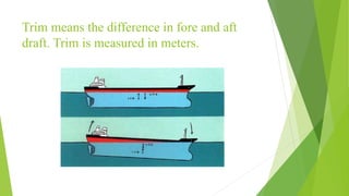 NAVAL ARCHITECTURE GEOMETRY OF SHIP PPTX naval-architecture-geometry-of-ship-pptx