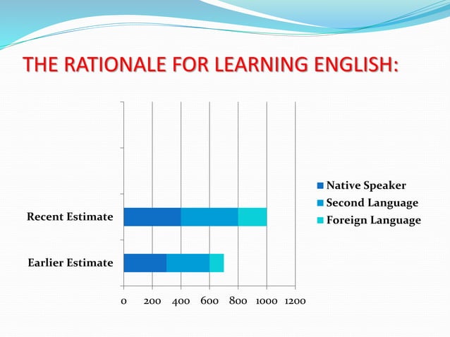 Aims And Objectives Of Teaching English