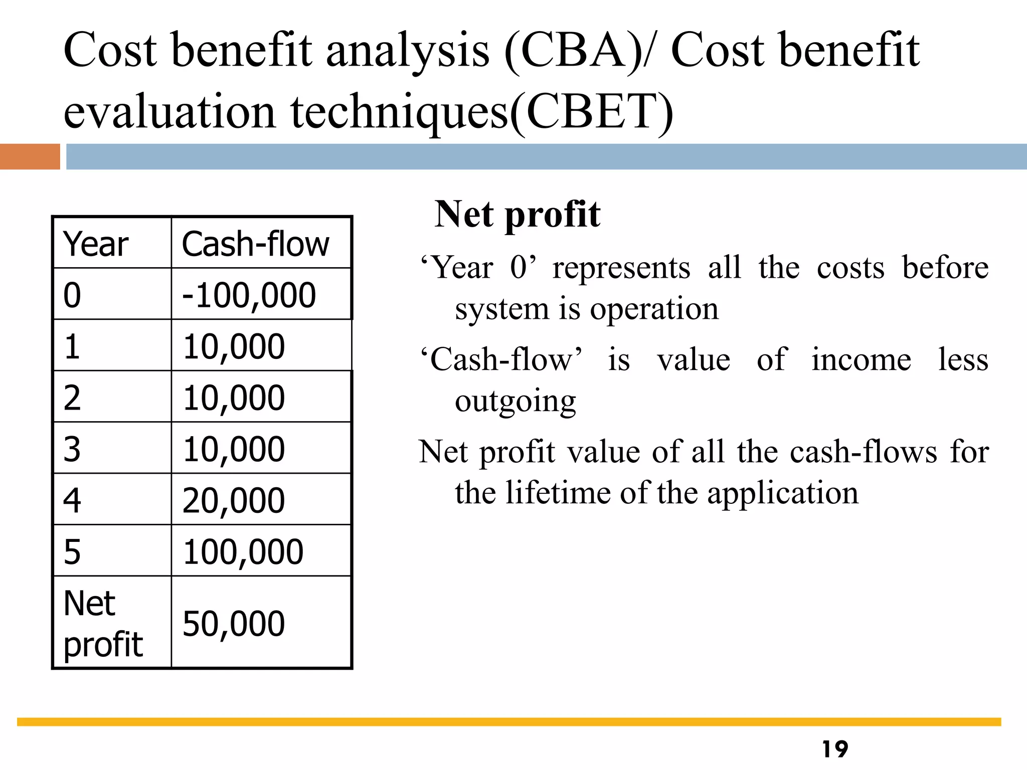 19
Cost benefit analysis (CBA)/ Cost benefit
evaluation techniques(CBET)
‘Year 0’ represents all the costs before
system is operation
‘Cash-flow’ is value of income less
outgoing
Net profit value of all the cash-flows for
the lifetime of the application
Year Cash-flow
0 -100,000
1 10,000
2 10,000
3 10,000
4 20,000
5 100,000
Net
profit
50,000
Net profit
19
 