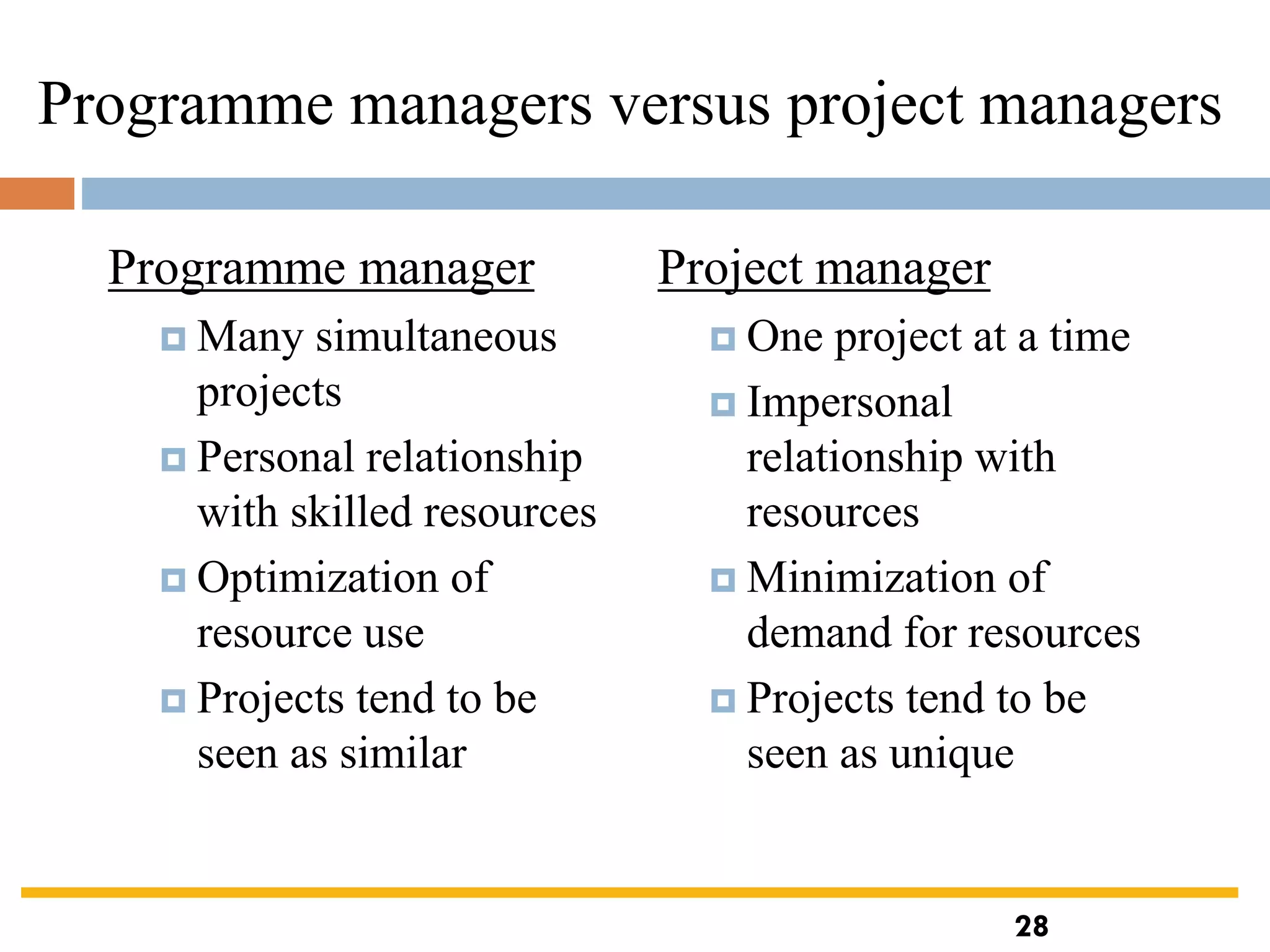 28
Programme managers versus project managers
Programme manager
 Many simultaneous
projects
 Personal relationship
with skilled resources
 Optimization of
resource use
 Projects tend to be
seen as similar
Project manager
 One project at a time
 Impersonal
relationship with
resources
 Minimization of
demand for resources
 Projects tend to be
seen as unique
28
 