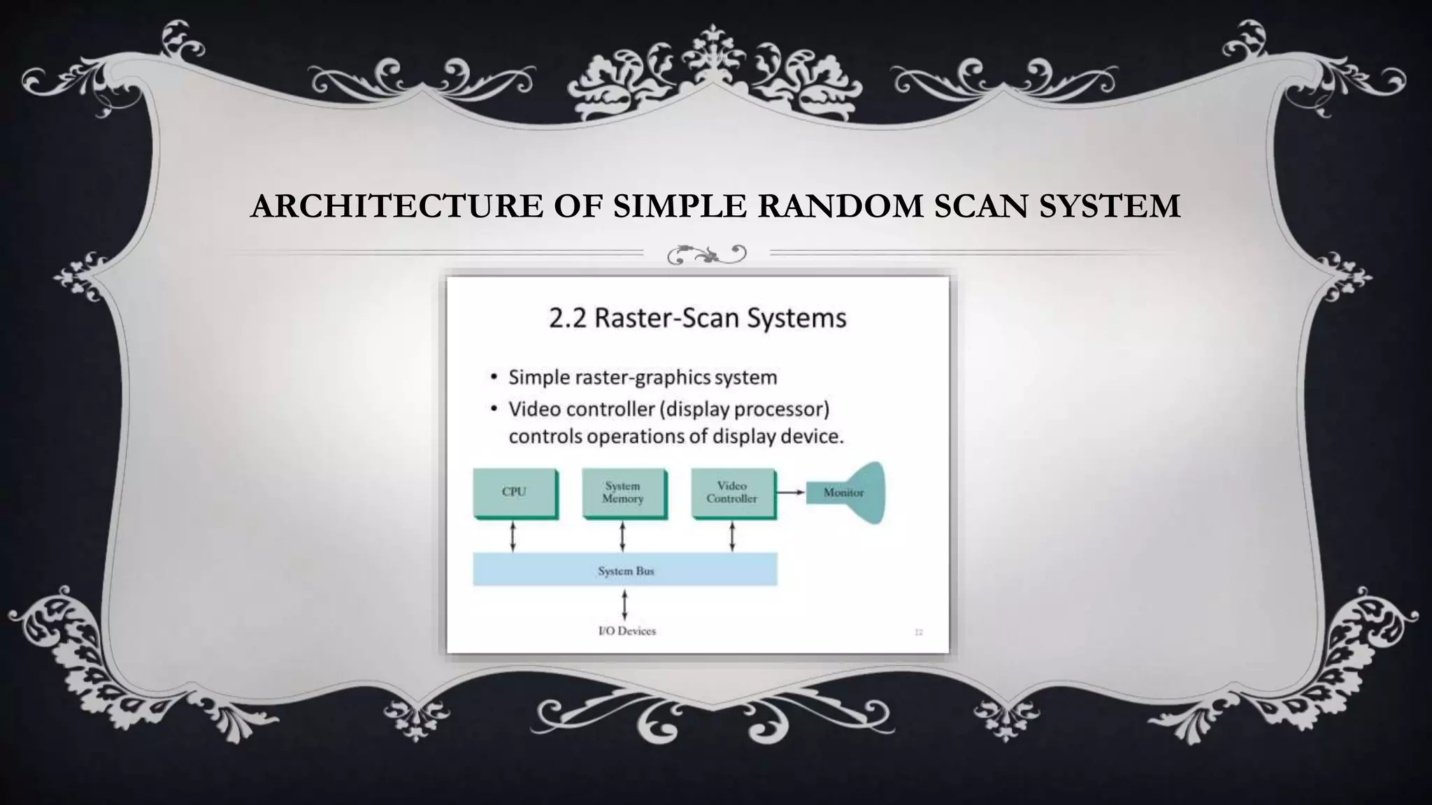 ARCHITECTURE OF SIMPLE RANDOM SCAN SYSTEM
 