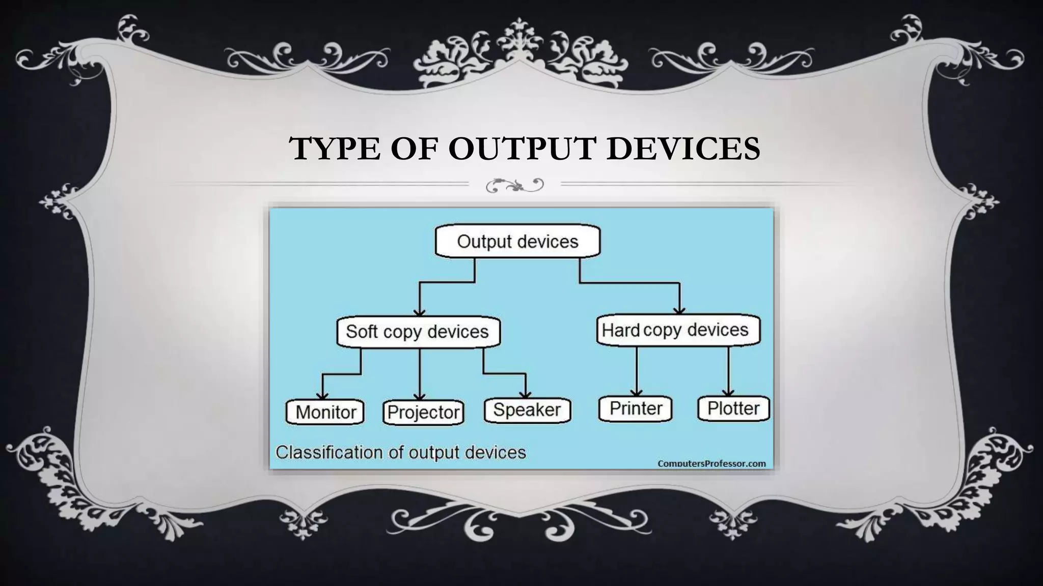 TYPE OF OUTPUT DEVICES
 