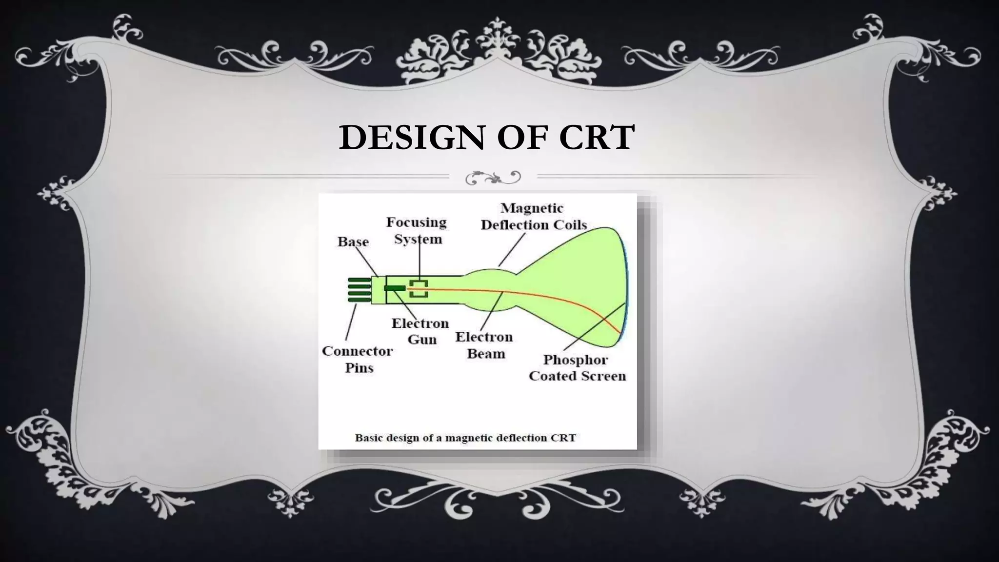DESIGN OF CRT
 