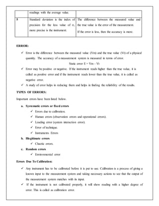 readings with the average value.
5 Standard deviation is the index of
precision for the less value of σ,
more precise is the instrument.
The difference between the measured value and
the true value is the error of the measurement.
If the error is less, then the accuracy is more.
ERROR:
 Error is the difference between the measured value (Vm) and the true value (Vt) of a physical
quantity. The accuracy of a measurement system is measured in terms of error.
Static error E = Vm - Vt
 Error may be positive or negative. If the instrument reads higher than the true value, it is
called as positive error and if the instrument reads lower than the true value, it is called as
negative error.
 A study of error helps in reducing them and helps in finding the reliability of the results.
TYPES OF ERRORS:
Important errors have been listed below.
a. Systematic errors or fixed errors
 Errors due to calibration.
 Human errors (observation errors and operational errors).
 Loading error (system interaction error).
 Error of technique.
 Instruments Errors
b. Illegitimate errors
 Chaotic errors.
c. Random errors
 Environmental error
Errors Due To Calibration:
 Any instrument has to be calibrated before it is put to use. Calibration is a process of giving a
known input to the measurement system and taking necessary actions to see that the output of
the measurement system matches with its input.
 If the instrument is not calibrated properly, it will show reading with a higher degree of
error. This is called as calibration error.
 