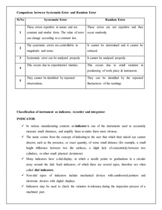 Comparison between Systematic Error and Random Error
Sl.No Systematic Error Random Error
1
These errors repetitive in nature and are
constant and similar form. The value of error
can change according to a constant law.
These errors are not repetitive and they
occur randomly.
2
The systematic errors are controllable in
magnitude and sense.
It cannot be determined and it cannot be
reduced.
3 Systematic error can be analyzed properly It cannot be analyzed properly.
4
This occurs due to experimental mistake. This occurs due to small variation in
positioning of work piece & instrument.
5
They cannot be identified by repeated
observations.
They can be identified by the repeated
fluctuations of the readings.
Classification of instrument as indicator, recorder and integrator:
INDICATOR
 In various manufacturing contexts an indicator is one of the instruments used to accurately
measure small distances, and amplify them to make them more obvious.
 The name comes from the concept of indicating to the user that which their naked eye cannot
discern; such as the presence, or exact quantity, of some small distance (for example, a small
height difference between two flat surfaces, a slight lack of concentricity between two
cylinders, or other small physical deviations).
 Many indicators have a dial display, in which a needle points to graduations in a circular
array around the dial. Such indicators, of which there are several types, therefore are often
called dial indicators.
 Non-dial types of indicators include mechanical devices with cantilevered pointers and
electronic devices with digital displays.
 Indicators may be used to check the variation in tolerance during the inspection process of a
machined part.
 