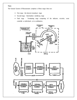 Note:
The General System of Measurement comprises of three stages these are:
 First stage - the detector-transducer stage.
 Second stage – Intermediate modifying stage
 Final stage – Terminating stage comprising of: the indicator, recorder, some
controller as individuals or in combination.
 