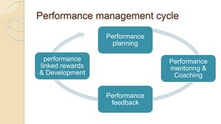 Performance Management Wheel.pdf Performance Management | PPTX
