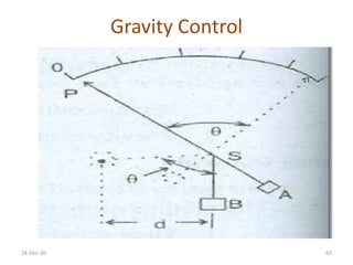Gravity Control
24-Dec-20 63
 