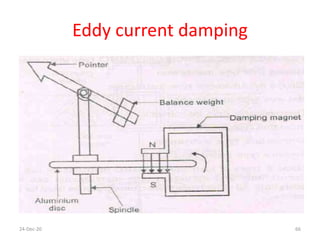 Eddy current damping
24-Dec-20 66
 