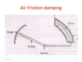 Air Friction damping
24-Dec-20 67
 