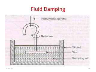 Fluid Damping
24-Dec-20 68
 