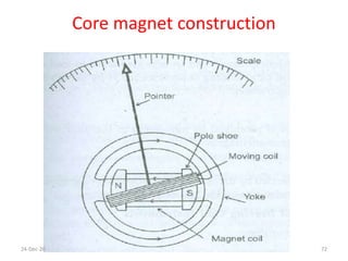 Core magnet construction
24-Dec-20 72
 