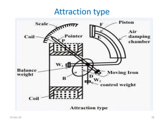 Attraction type
24-Dec-20 78
 