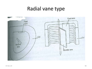 Radial vane type
24-Dec-20 80
 