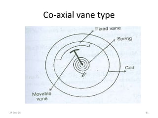 Co-axial vane type
24-Dec-20 81
 