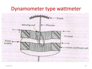 Dynamometer type wattmeter
24-Dec-20 93
 