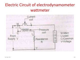 Electric Circuit of electrodynamometer
wattmeter
24-Dec-20 94
 