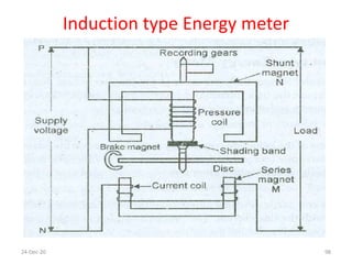 Induction type Energy meter
24-Dec-20 98
 
