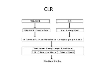 PROGRAMMING USING C#.NET SARASWATHI RAMALINGAM