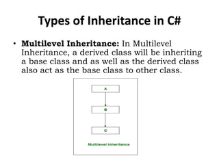 PROGRAMMING USING C#.NET SARASWATHI RAMALINGAM