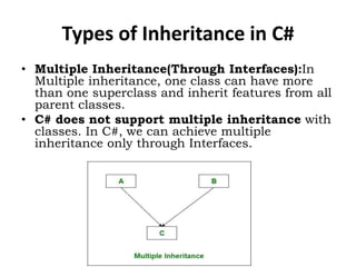 PROGRAMMING USING C#.NET SARASWATHI RAMALINGAM