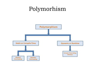 PROGRAMMING USING C#.NET SARASWATHI RAMALINGAM