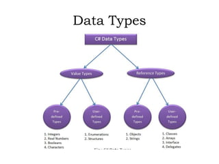 PROGRAMMING USING C#.NET SARASWATHI RAMALINGAM